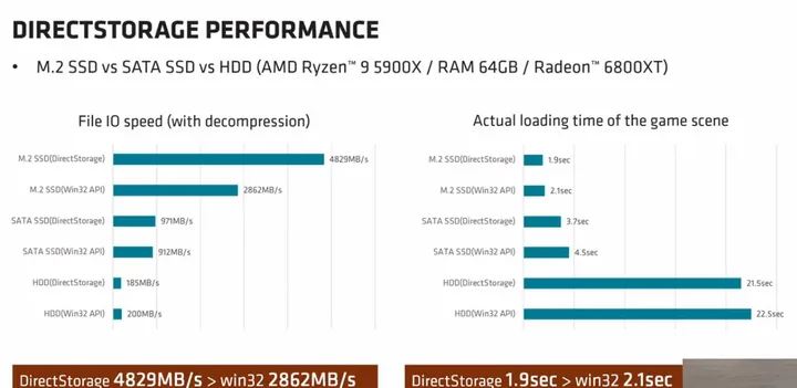 《魔咒之地》开发商声称PC游戏加载已可快达1秒完成