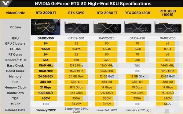 微星RTX 3090 Ti SUPRIM X曝光：24GB GDDR6X