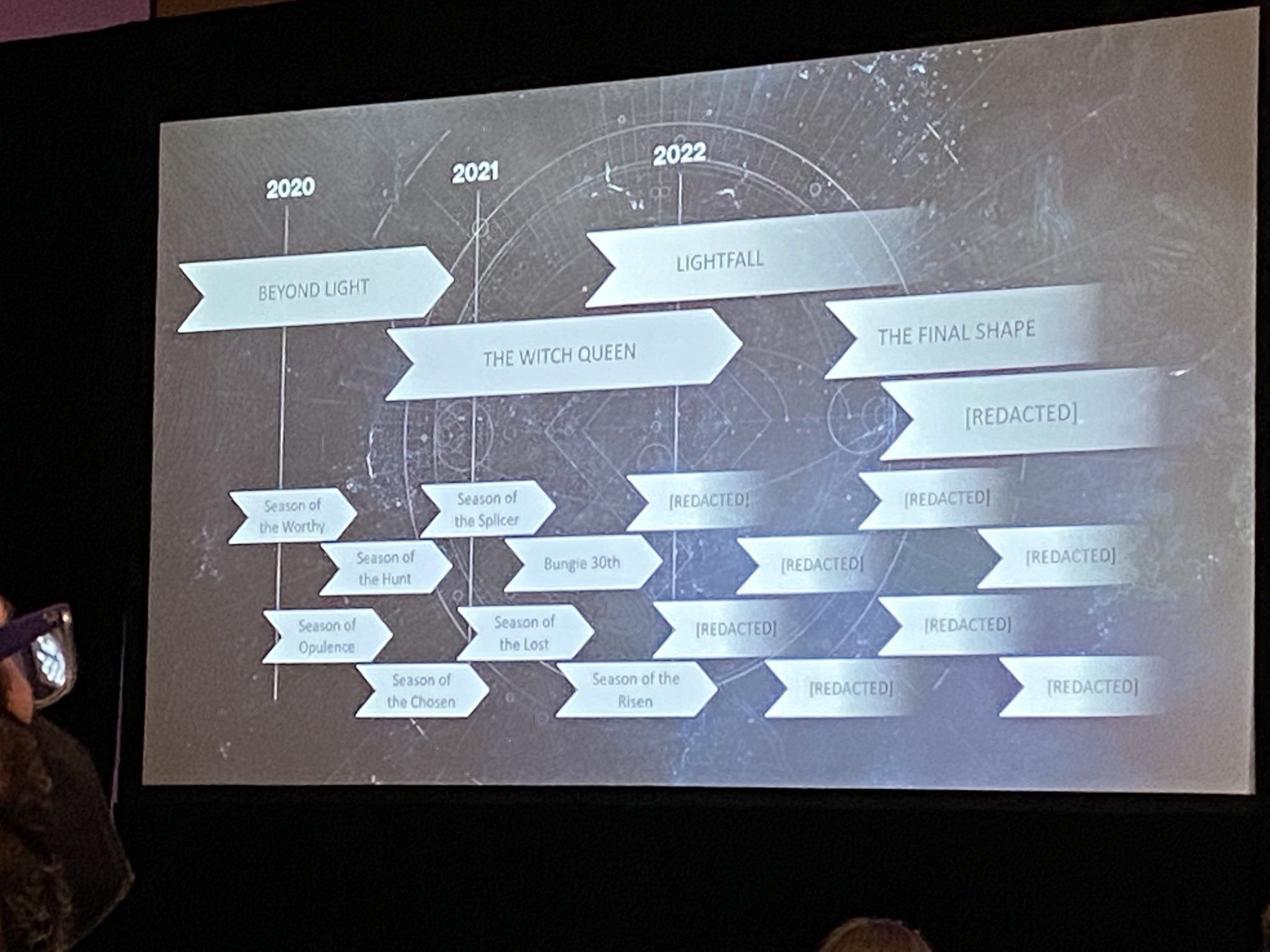 Bungie GDC演讲：《命运2：最终形态》后还将推出更多内容