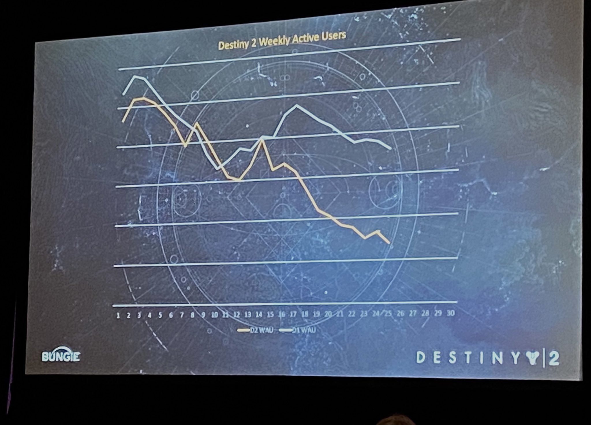 Bungie GDC演讲：《命运2：最终形态》后还将推出更多内容