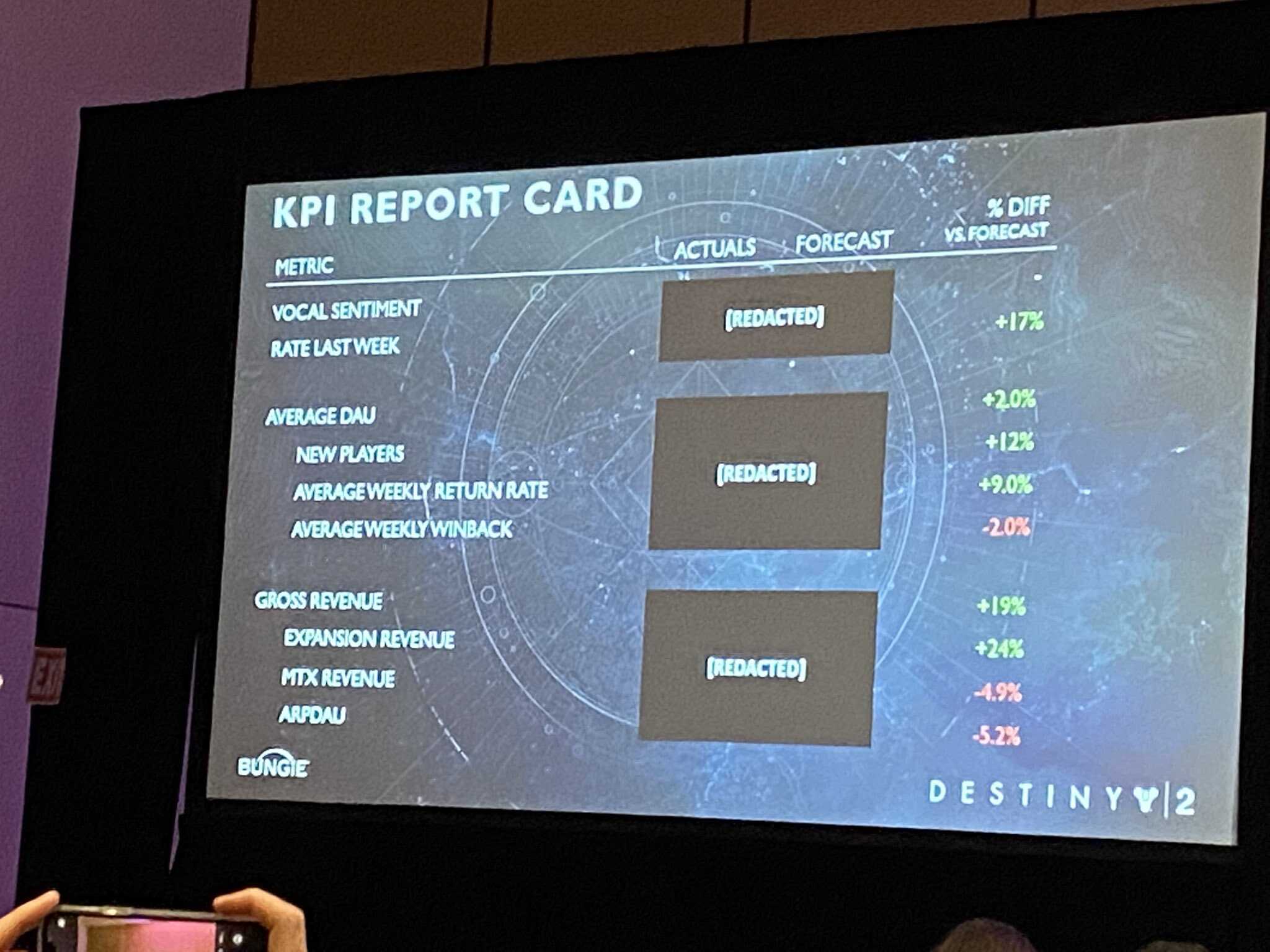 Bungie GDC演讲：《命运2：最终形态》后还将推出更多内容