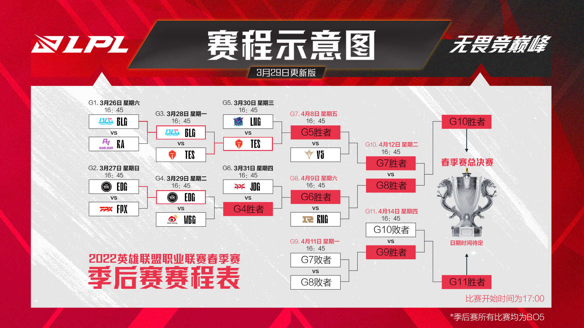 新冠疫情防控 LPL春季赛季后赛延期举办