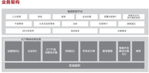 华为加码芯片研发 海思升格为一级独立部门