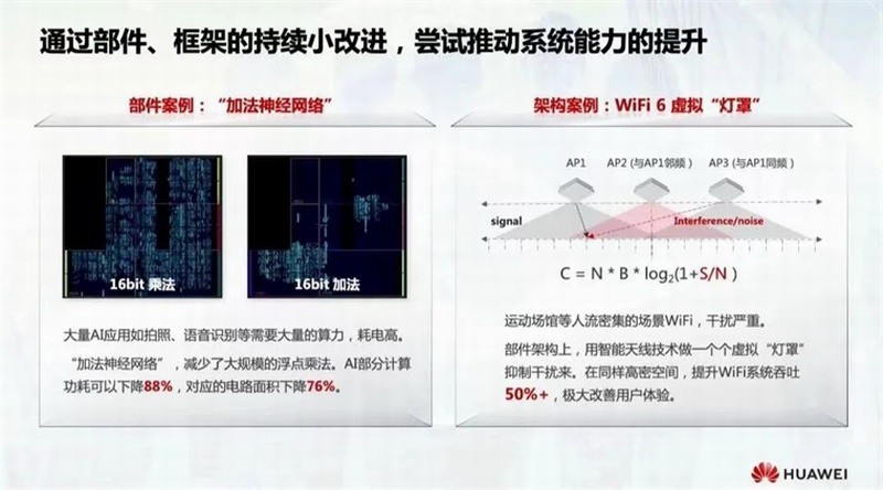 先进工艺获取困难 华为优化芯片算法：功耗大降88%