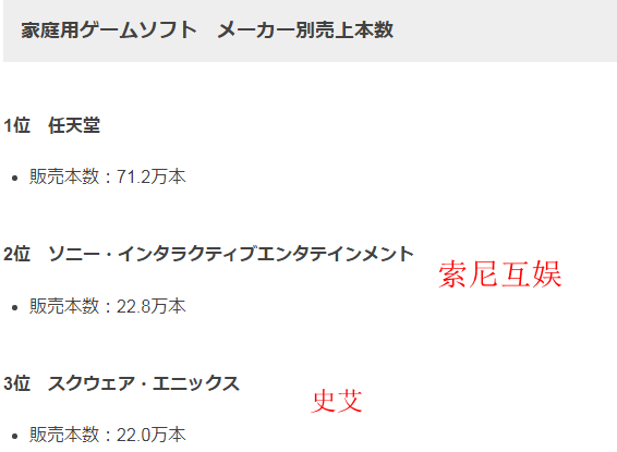 日本游戏市场3月软硬件排行统计 《星之卡比 探索发现》登顶