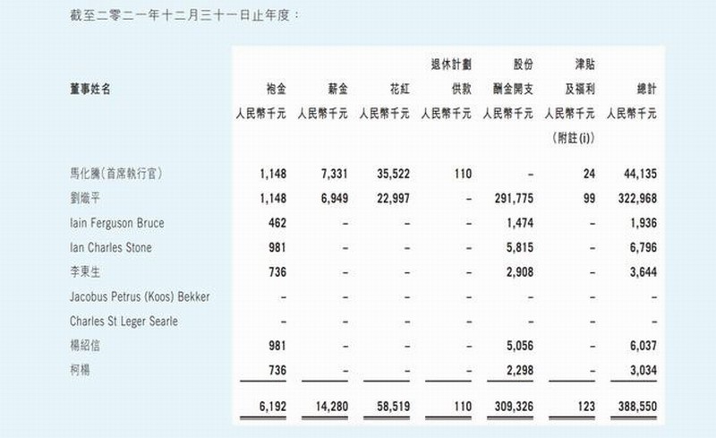 暴降25% 腾讯创始人马化腾年薪出炉：感受下如何