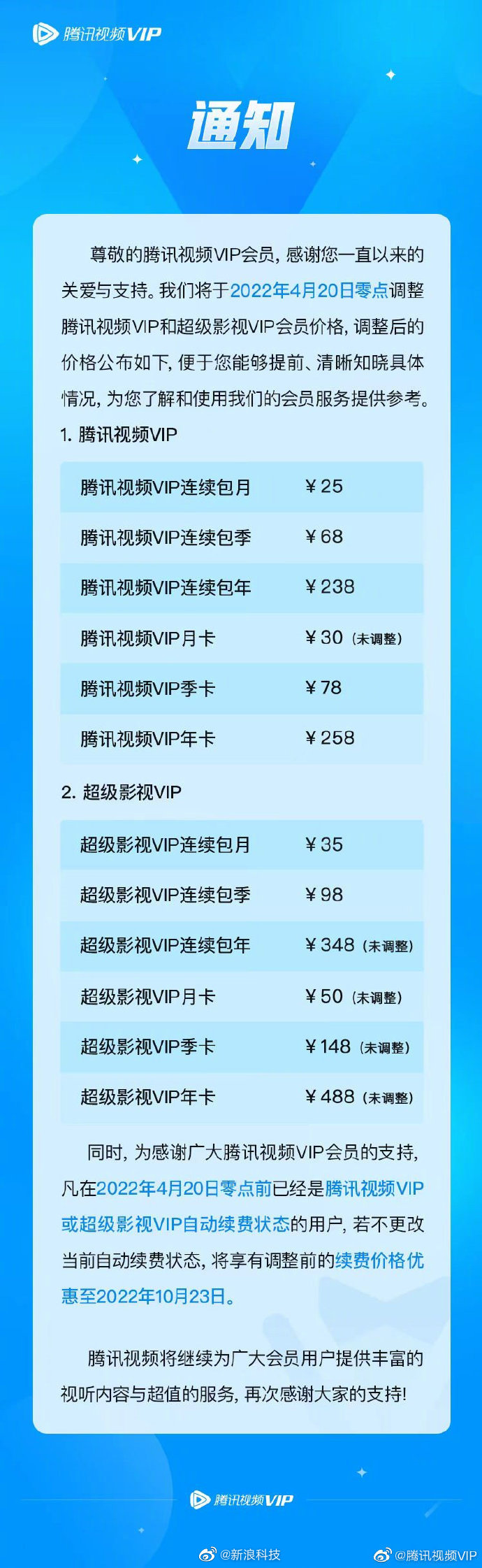 腾讯视频宣布上调会员价格 4月20日零点开始