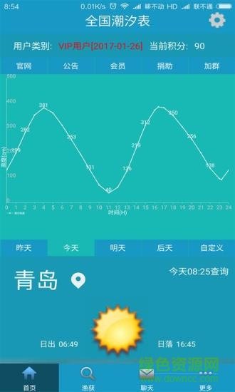 潮汐表