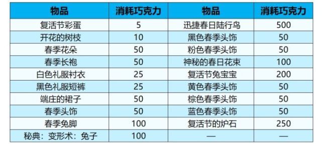 《魔兽世界》2022复活节活动攻略