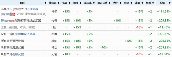 《泰拉瑞亚》最强重铸词条一览