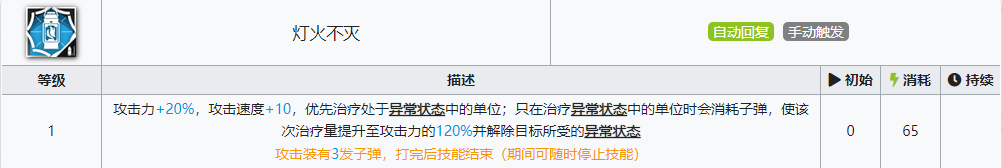 《明日方舟》流明专精技能顺序推荐