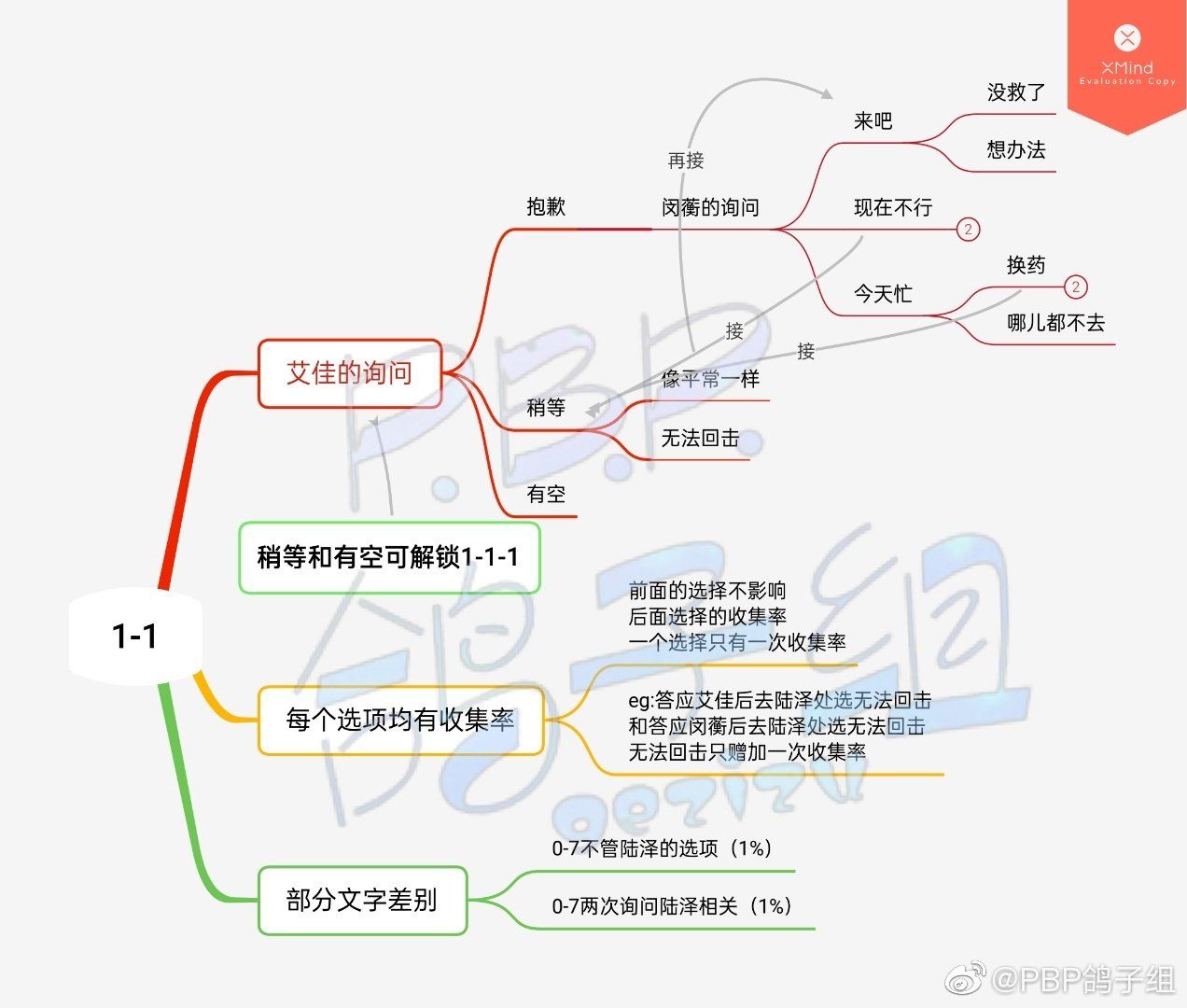 《筑梦公馆》第一章攻略汇总