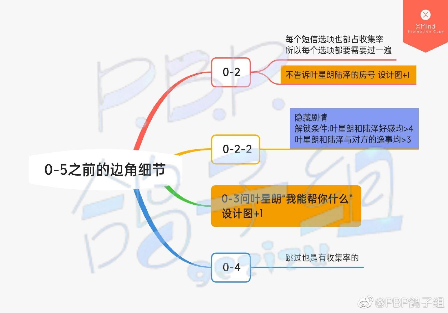 《筑梦公馆》序章策略大全