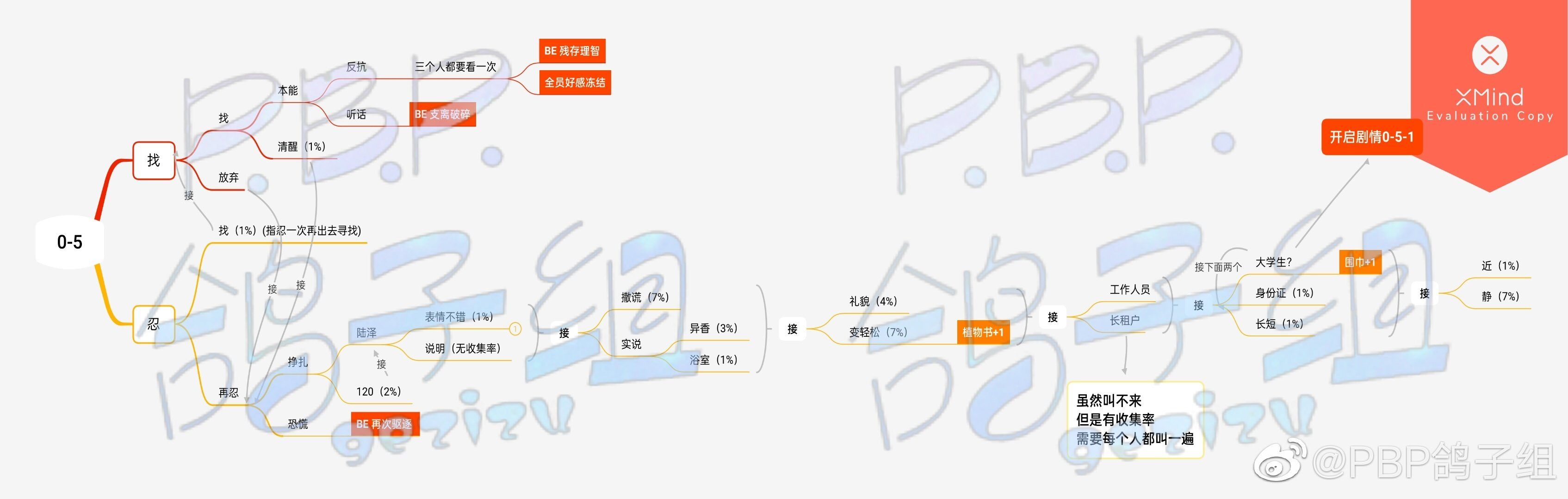 《筑梦公馆》序章策略大全