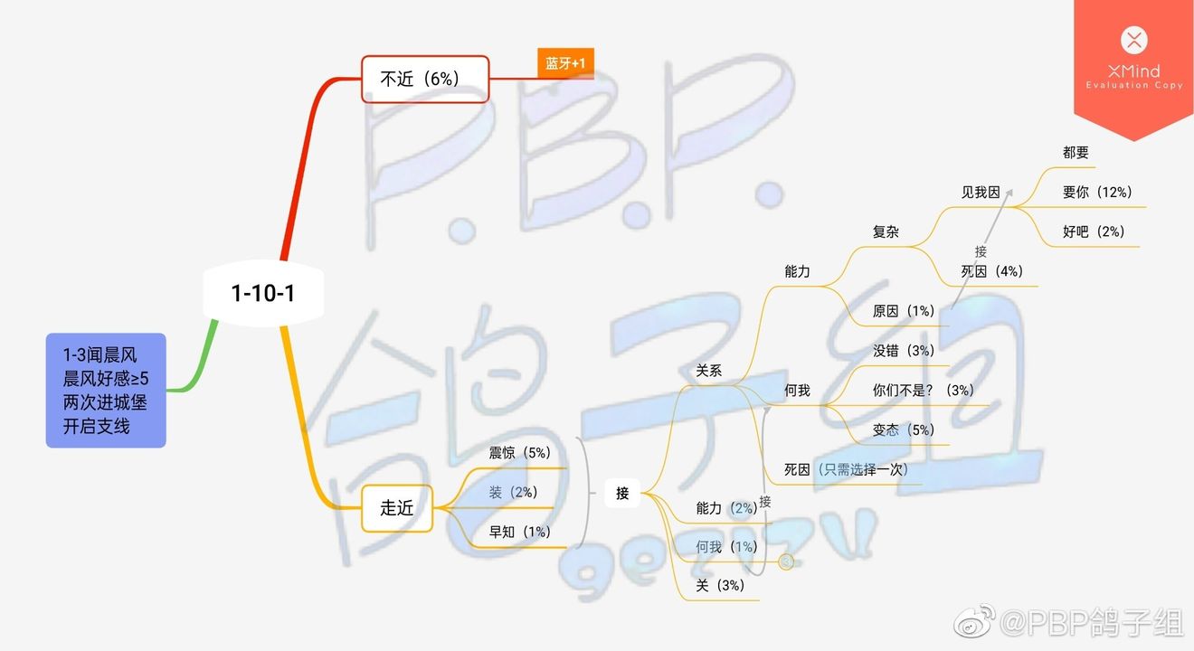 《筑梦公馆》隐藏关1-10-1怎么解锁