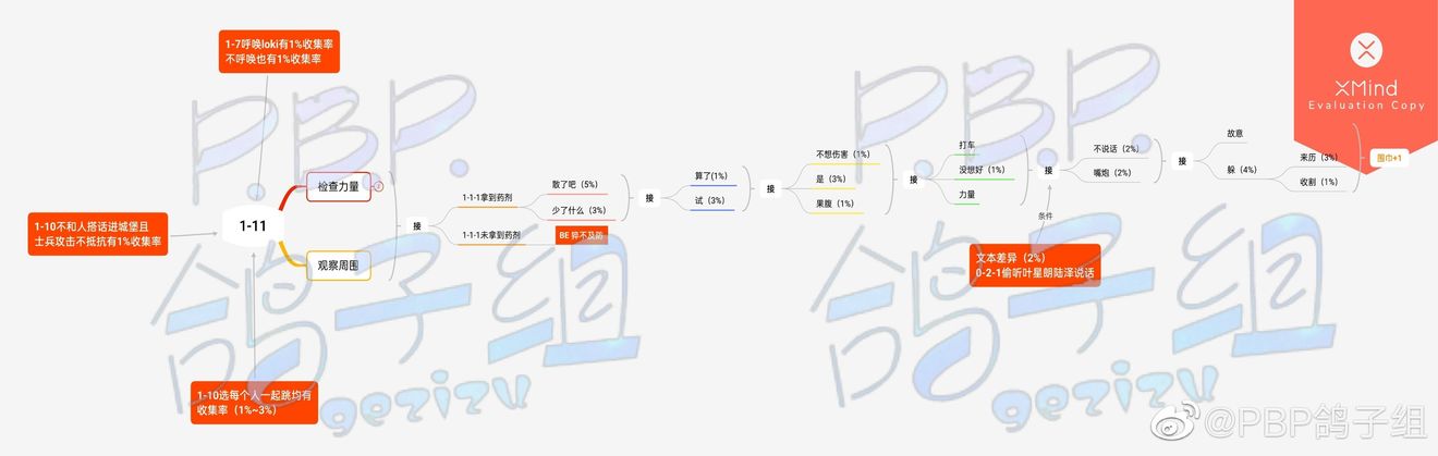 《筑梦公馆》1-11通关策略