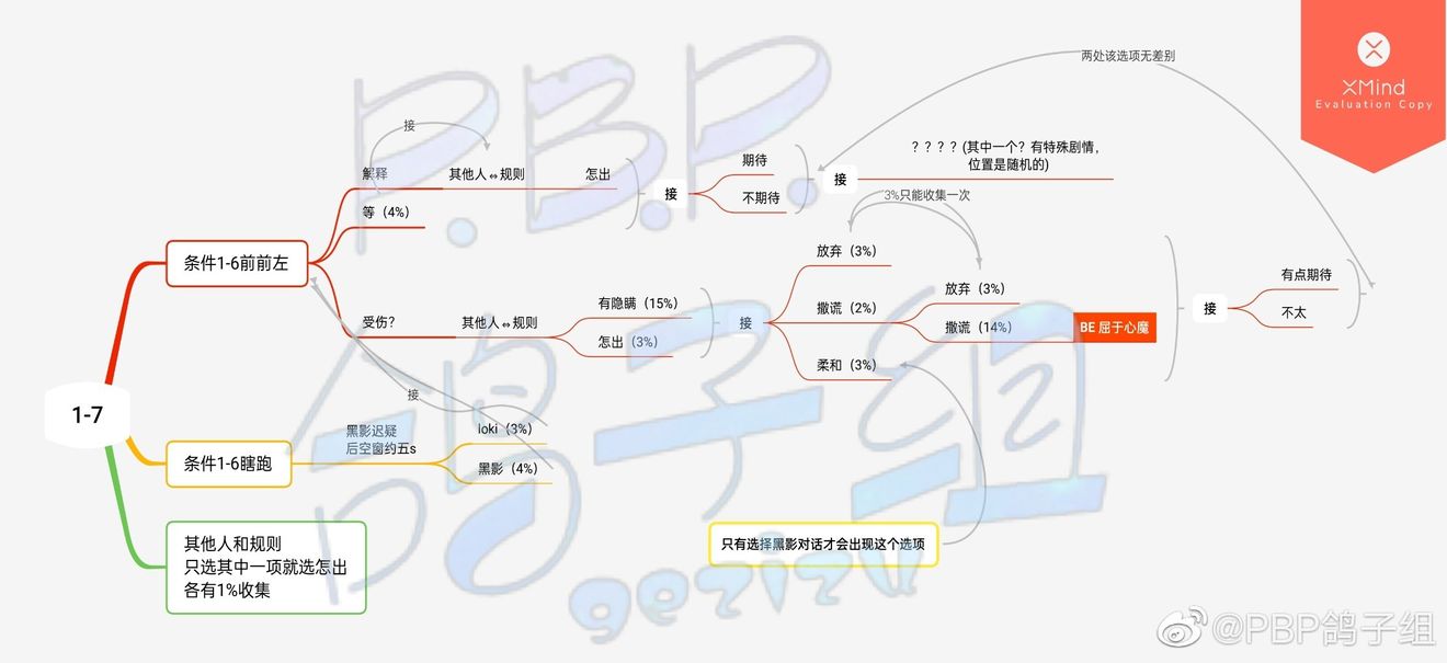 《筑梦公馆》1-7剧情策略共享