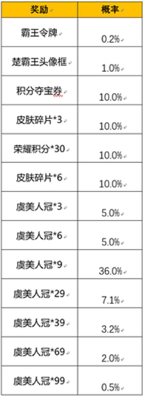 《王者荣耀》霸王别姬抽奖活动地址共享