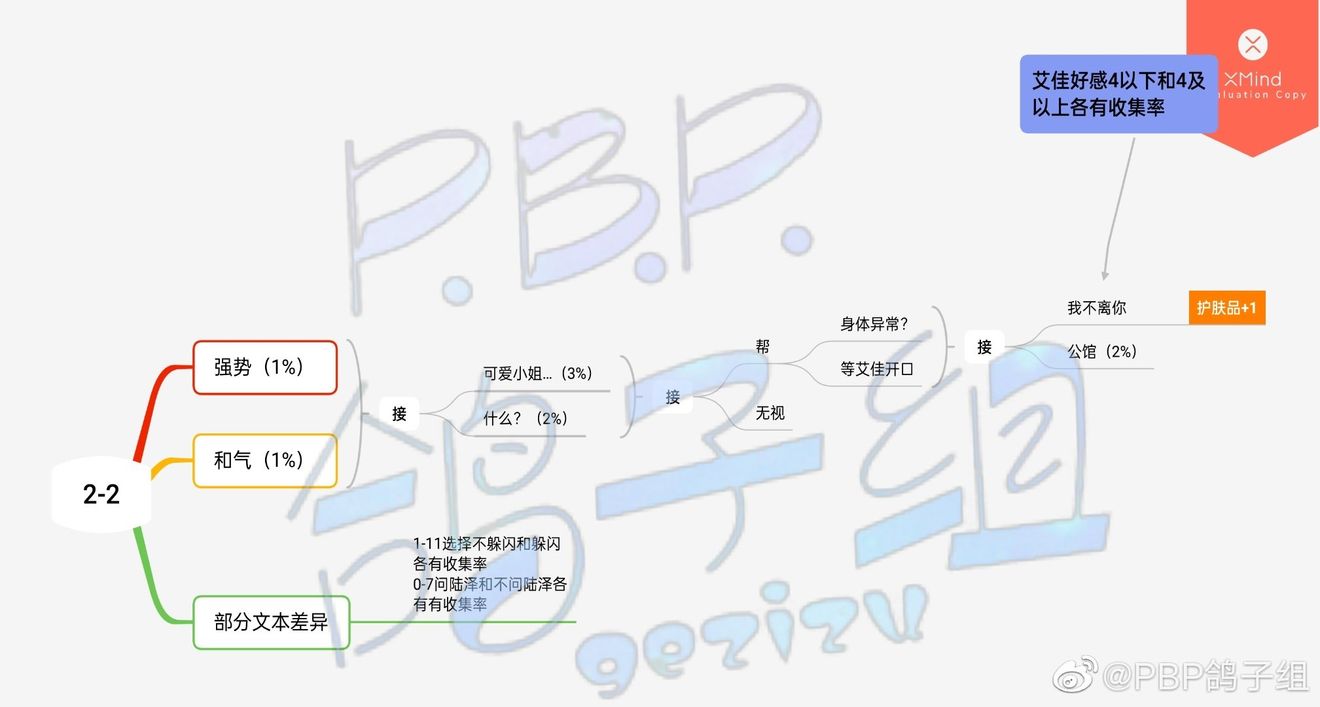 《筑梦公馆》2-2剧情策略分享