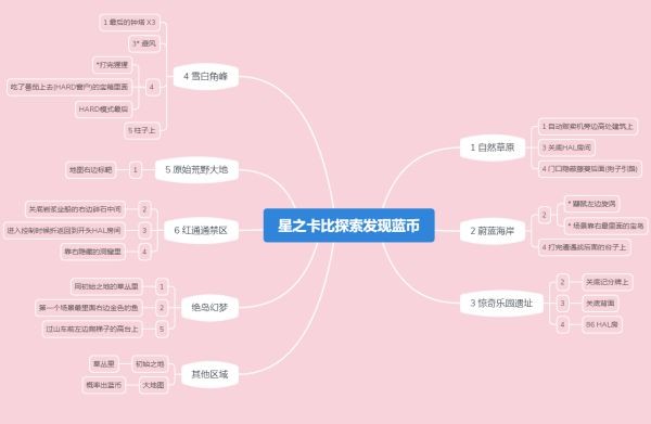 《星之卡比探索发现》蓝币获取位置汇总