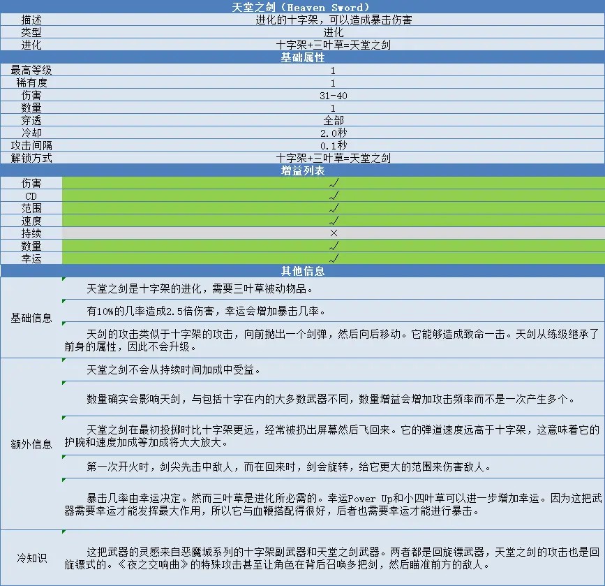 《吸血鬼幸存者》十字架进化方法分享