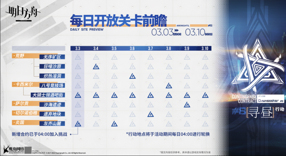 《明日方舟》渊默行动危机合约每日关卡开放合集