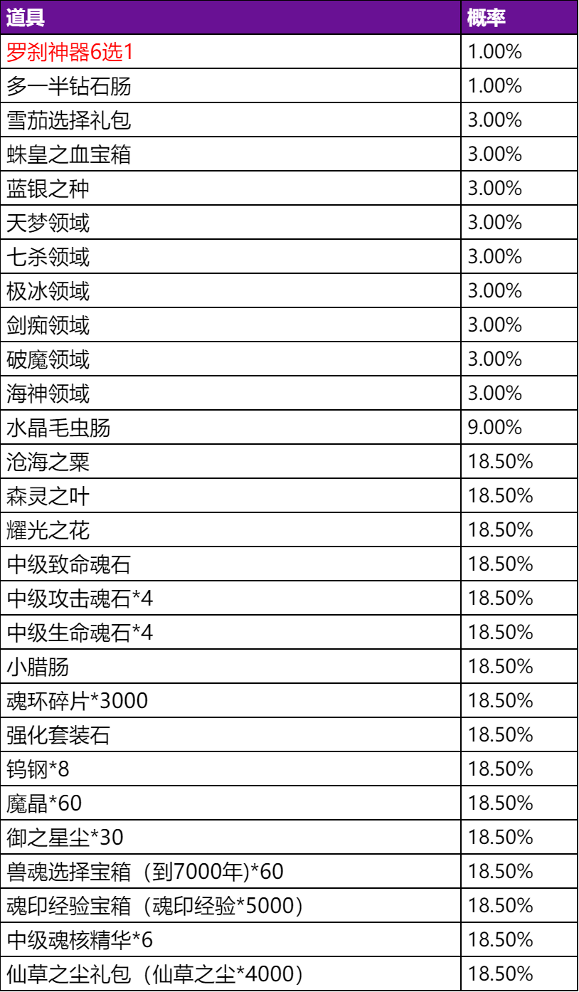 《斗罗大陆h5》罗刹再现活动图文策略大全