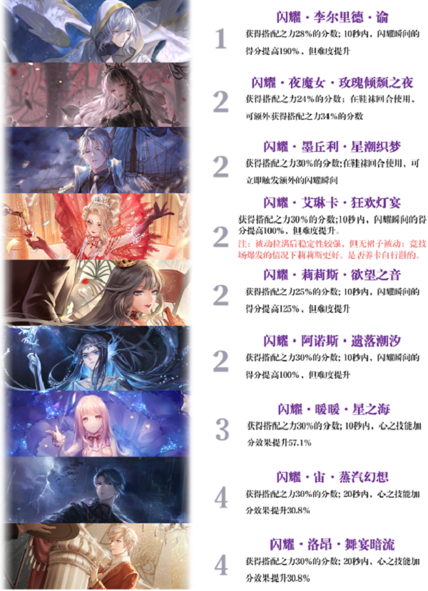 闪耀暖暖性感设计师之影排行最新2022