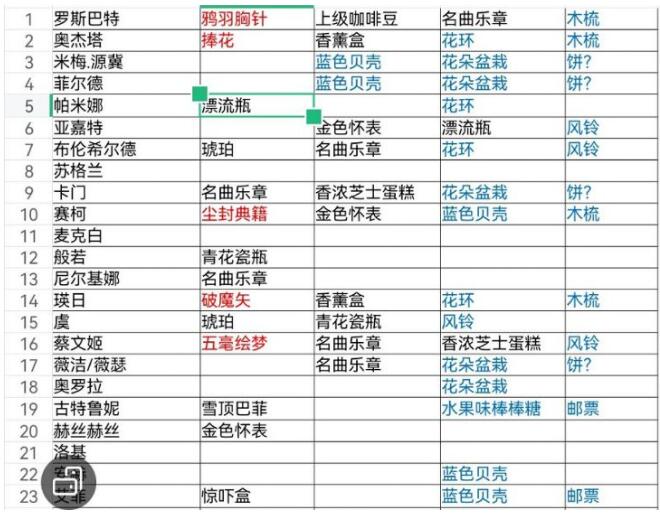 《纯白和弦》送礼策略大全