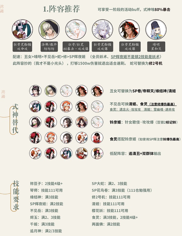 《阴阳师》挑战蛇魔阵容搭配共享