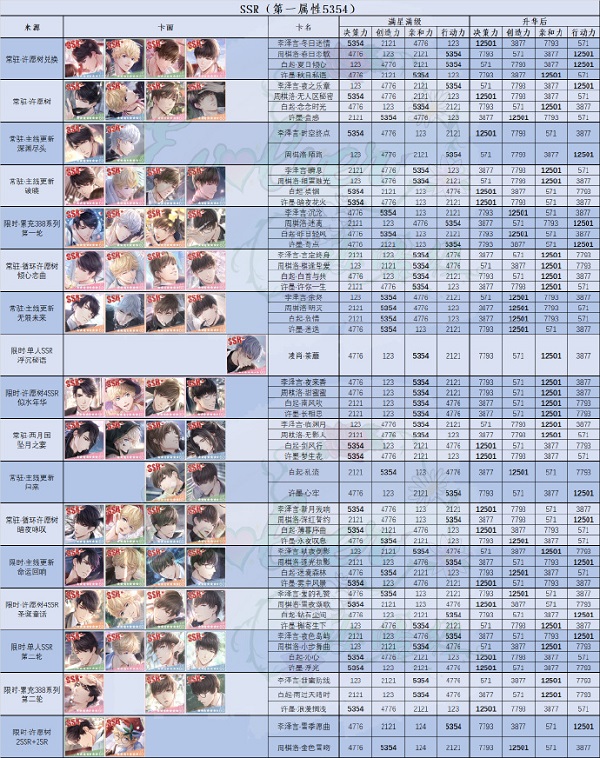 恋与制作人ssr卡牌排行榜2022最新一览