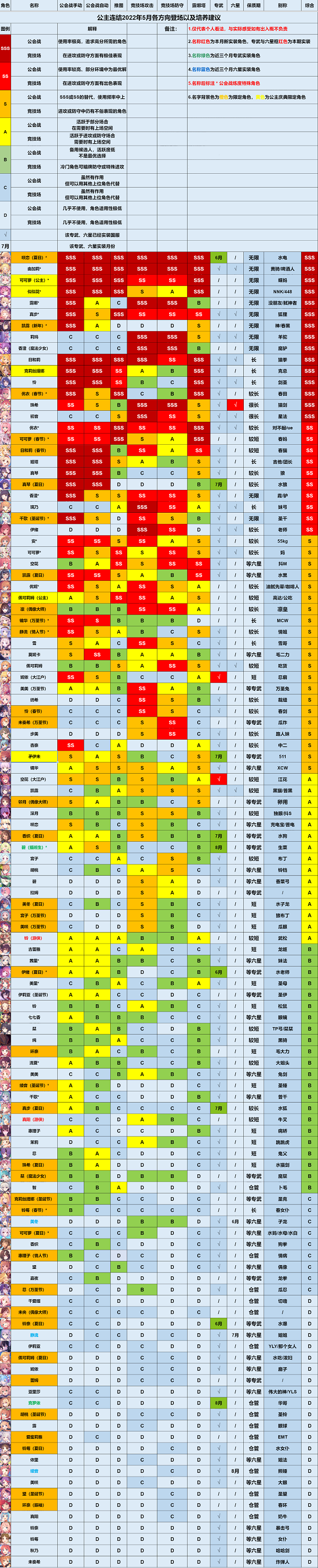 公主连结角色强度排行2022国服