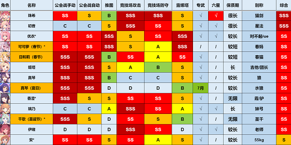 公主连结强度榜2022最新一览5月