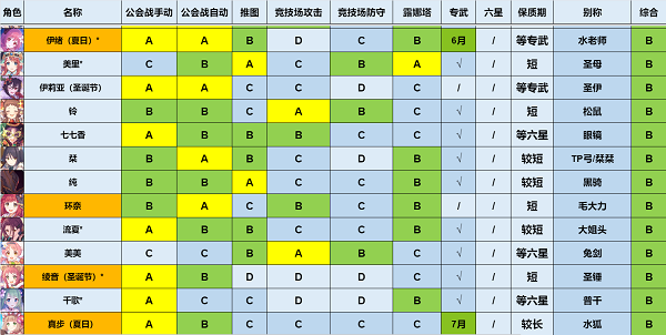 公主连结强度榜2022最新一览5月