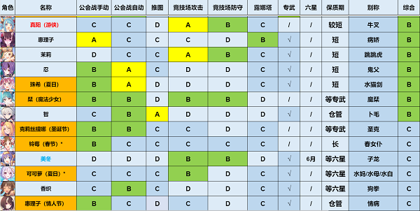 公主连结强度榜2022最新一览5月