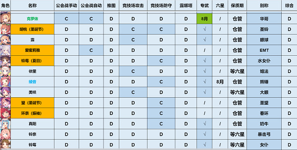 公主连结强度榜2022最新一览5月