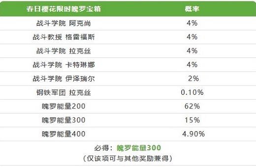 英雄联盟手游春日樱花限时魄罗宝箱抽奖概率一览