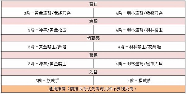 卧龙吟2袁绍阵容搭配攻略