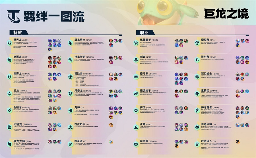 云顶之弈s7羁绊图表最新一览