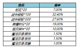 《王者荣耀》s23战令皮肤返场时间规则一览