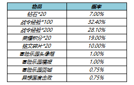 《王者荣耀》s23战令皮肤返场时间规则一览