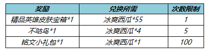 《王者荣耀》5月26日更新内容汇总共享