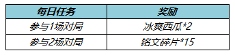 《王者荣耀》5月26日更新内容汇总共享