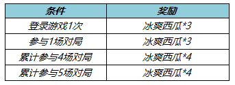 《王者荣耀》5月26日更新内容汇总共享