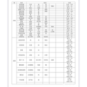 《沙石镇时光》食谱配方汇总分享