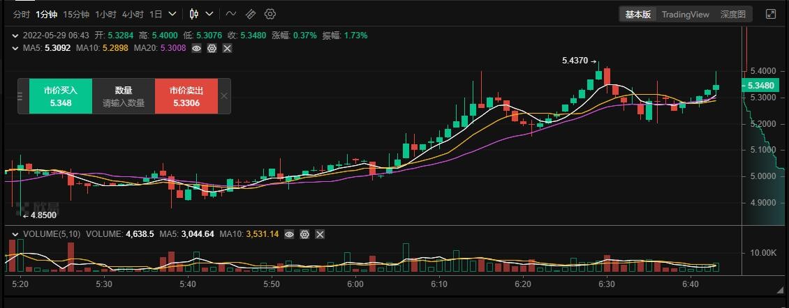 luna币最新价格行情介绍