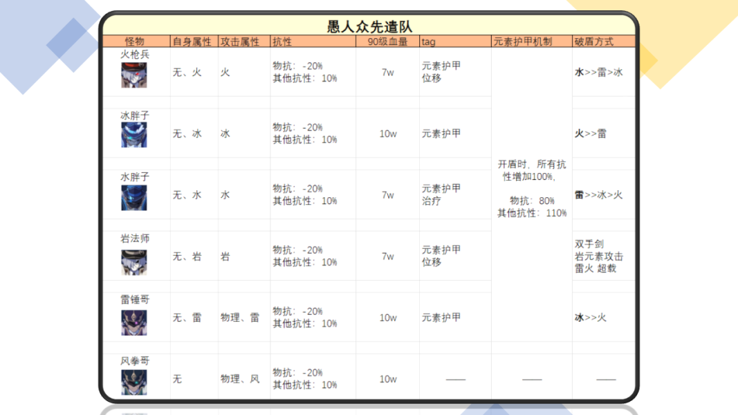 《原神》徽记收集路线全共享