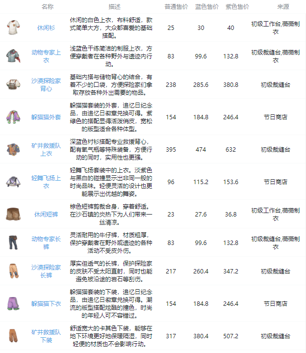 《沙石镇时光》装备获取攻略大全最新