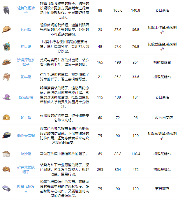 《沙石镇时光》装备获取攻略大全最新