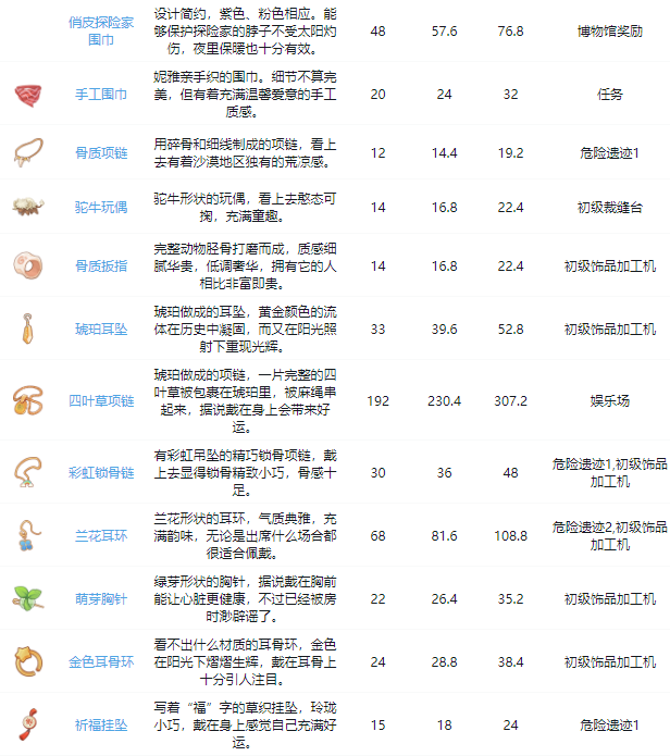 《沙石镇时光》装备获取攻略大全最新